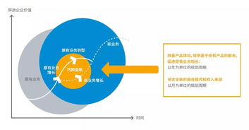 物聯網應用服務 觸手可及的未來