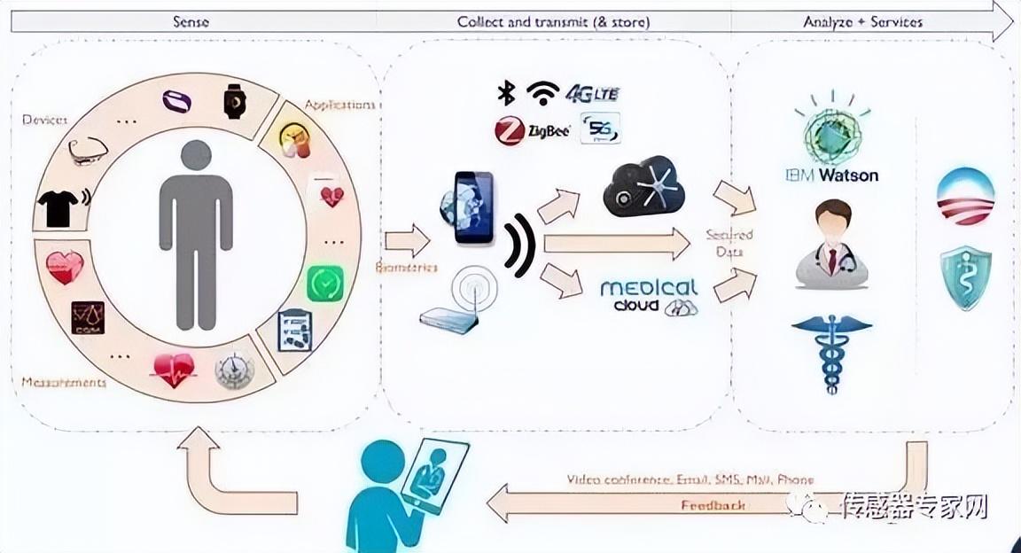 MEMS 從原理制造到物聯網應用全解析，智能時代的微觀引擎